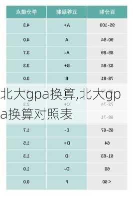 北大gpa换算,北大gpa换算对照表