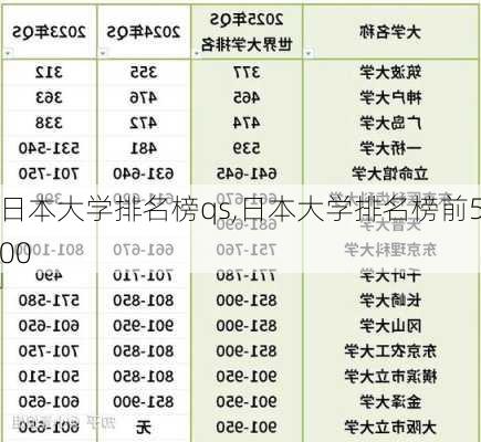 日本大学排名榜qs,日本大学排名榜前500