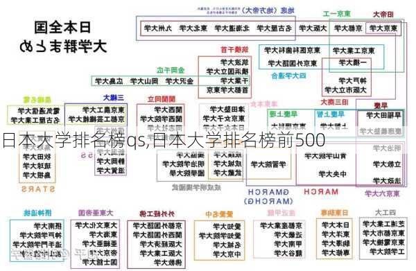 日本大学排名榜qs,日本大学排名榜前500