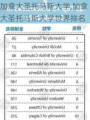 加拿大圣托马斯大学,加拿大圣托马斯大学世界排名