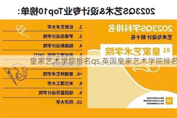 皇家艺术学院排名qs,英国皇家艺术学院排名