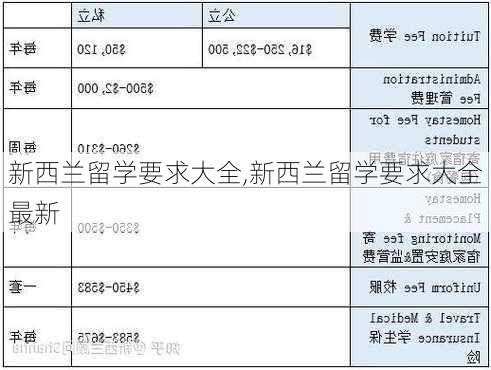 新西兰留学要求大全,新西兰留学要求大全最新