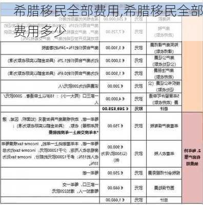 希腊移民全部费用,希腊移民全部费用多少