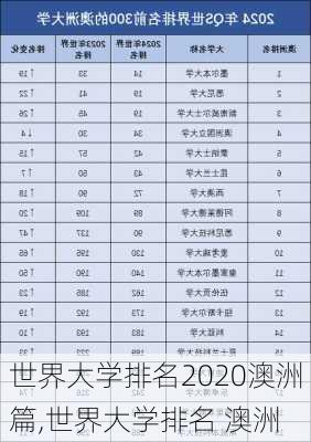 世界大学排名2020澳洲篇,世界大学排名 澳洲