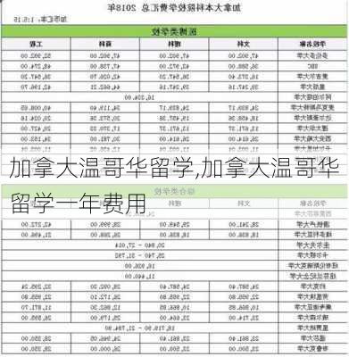 加拿大温哥华留学,加拿大温哥华留学一年费用