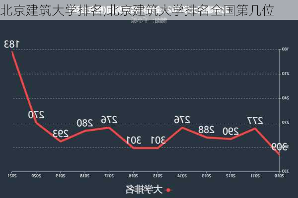 北京建筑大学排名,北京建筑大学排名全国第几位