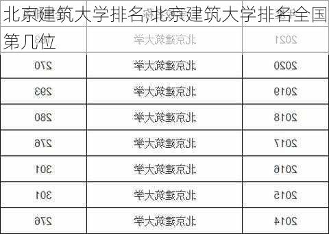 北京建筑大学排名,北京建筑大学排名全国第几位