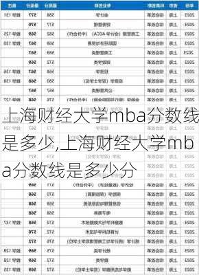 上海财经大学mba分数线是多少,上海财经大学mba分数线是多少分