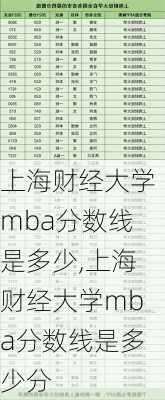 上海财经大学mba分数线是多少,上海财经大学mba分数线是多少分