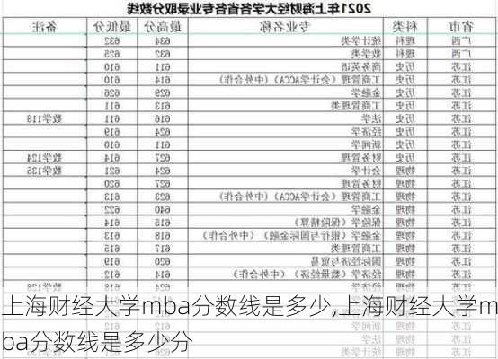 上海财经大学mba分数线是多少,上海财经大学mba分数线是多少分