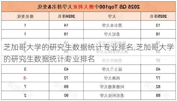 芝加哥大学的研究生数据统计专业排名,芝加哥大学的研究生数据统计专业排名