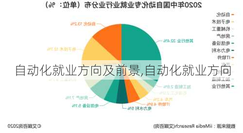 自动化就业方向及前景,自动化就业方向