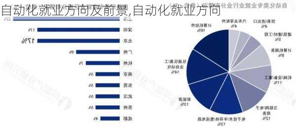 自动化就业方向及前景,自动化就业方向