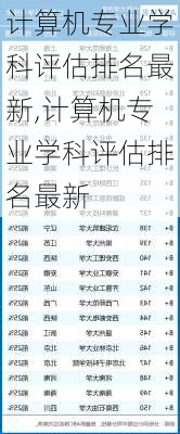 计算机专业学科评估排名最新,计算机专业学科评估排名最新