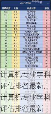 计算机专业学科评估排名最新,计算机专业学科评估排名最新