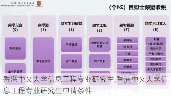 香港中文大学信息工程专业研究生,香港中文大学信息工程专业研究生申请条件