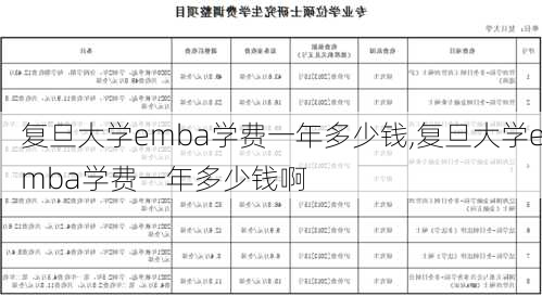 复旦大学emba学费一年多少钱,复旦大学emba学费一年多少钱啊