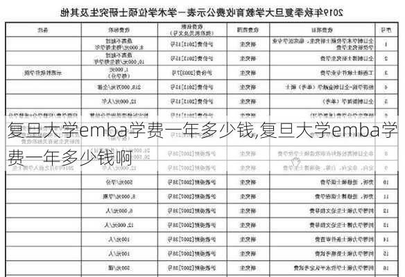 复旦大学emba学费一年多少钱,复旦大学emba学费一年多少钱啊