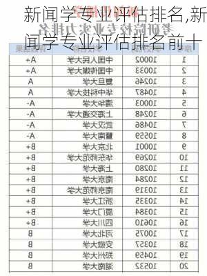 新闻学专业评估排名,新闻学专业评估排名前十