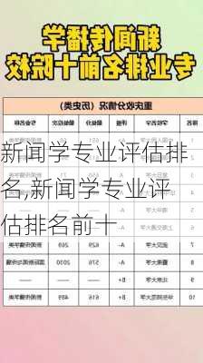 新闻学专业评估排名,新闻学专业评估排名前十