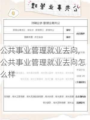 公共事业管理就业去向,公共事业管理就业去向怎么样