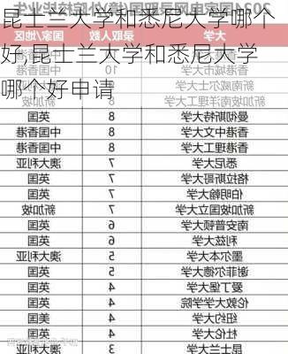 昆士兰大学和悉尼大学哪个好,昆士兰大学和悉尼大学哪个好申请