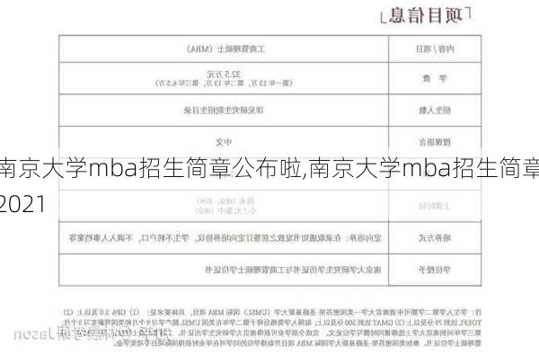 南京大学mba招生简章公布啦,南京大学mba招生简章2021