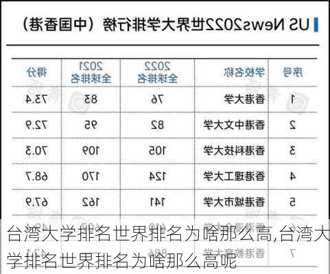 台湾大学排名世界排名为啥那么高,台湾大学排名世界排名为啥那么高呢