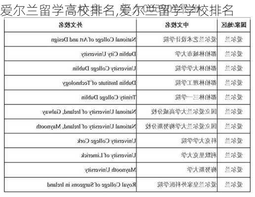 爱尔兰留学高校排名,爱尔兰留学学校排名