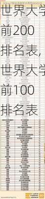 世界大学前200排名表,世界大学前100排名表