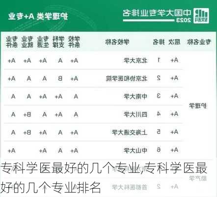 专科学医最好的几个专业,专科学医最好的几个专业排名