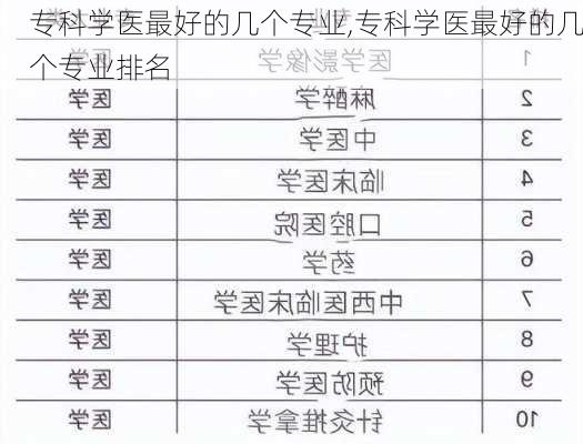 专科学医最好的几个专业,专科学医最好的几个专业排名