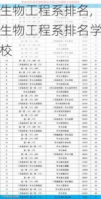 生物工程系排名,生物工程系排名学校