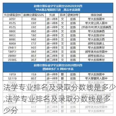 法学专业排名及录取分数线是多少,法学专业排名及录取分数线是多少分