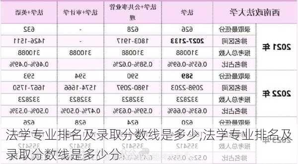 法学专业排名及录取分数线是多少,法学专业排名及录取分数线是多少分