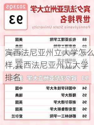 宾西法尼亚州立大学怎么样,宾西法尼亚州立大学排名