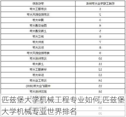 匹兹堡大学机械工程专业如何,匹兹堡大学机械专业世界排名