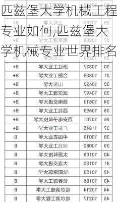 匹兹堡大学机械工程专业如何,匹兹堡大学机械专业世界排名