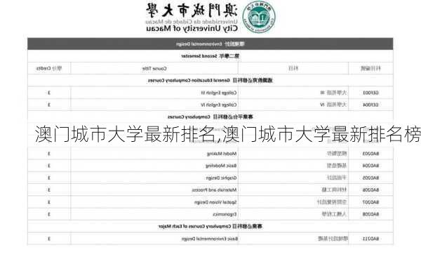 澳门城市大学最新排名,澳门城市大学最新排名榜