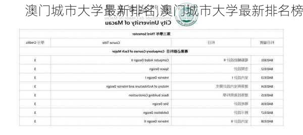 澳门城市大学最新排名,澳门城市大学最新排名榜