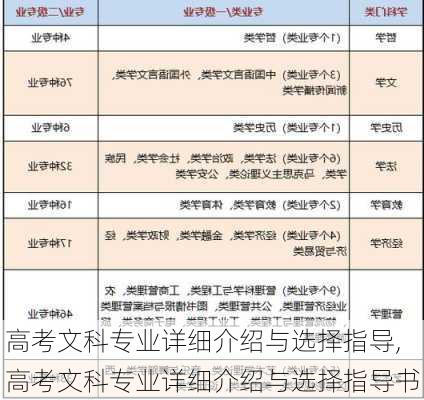 高考文科专业详细介绍与选择指导,高考文科专业详细介绍与选择指导书