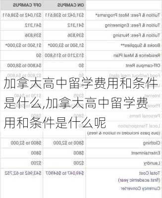 加拿大高中留学费用和条件是什么,加拿大高中留学费用和条件是什么呢