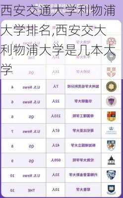 西安交通大学利物浦大学排名,西安交大利物浦大学是几本大学