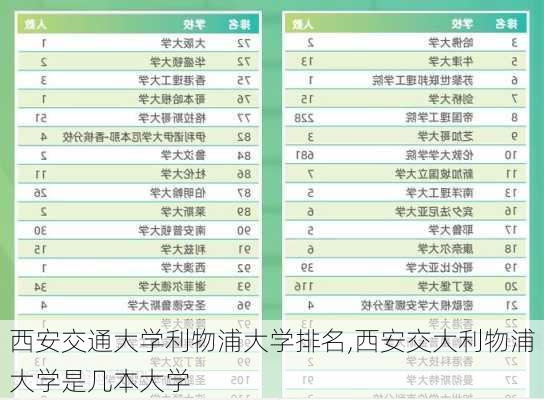 西安交通大学利物浦大学排名,西安交大利物浦大学是几本大学