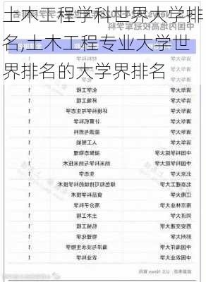 土木工程学科世界大学排名,土木工程专业大学世界排名的大学界排名