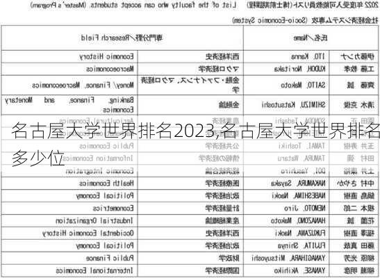 名古屋大学世界排名2023,名古屋大学世界排名多少位