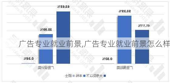 广告专业就业前景,广告专业就业前景怎么样