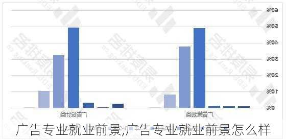 广告专业就业前景,广告专业就业前景怎么样