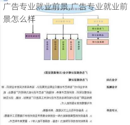 广告专业就业前景,广告专业就业前景怎么样