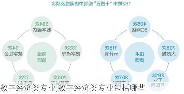 数字经济类专业,数字经济类专业包括哪些